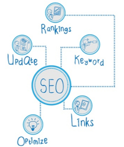 Lauderdale marketing agency